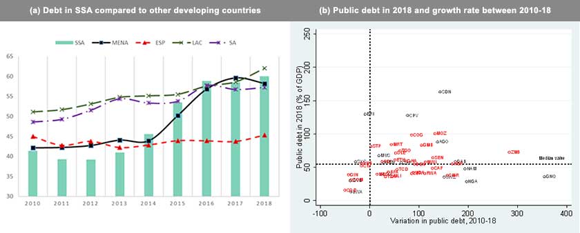 African Debt