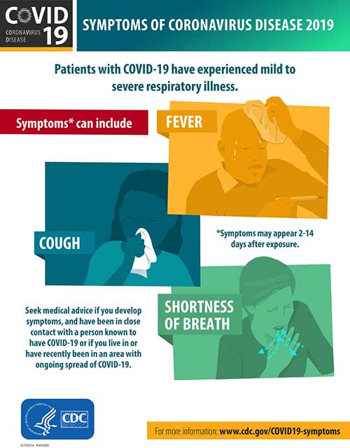 CDC on Coronavirus