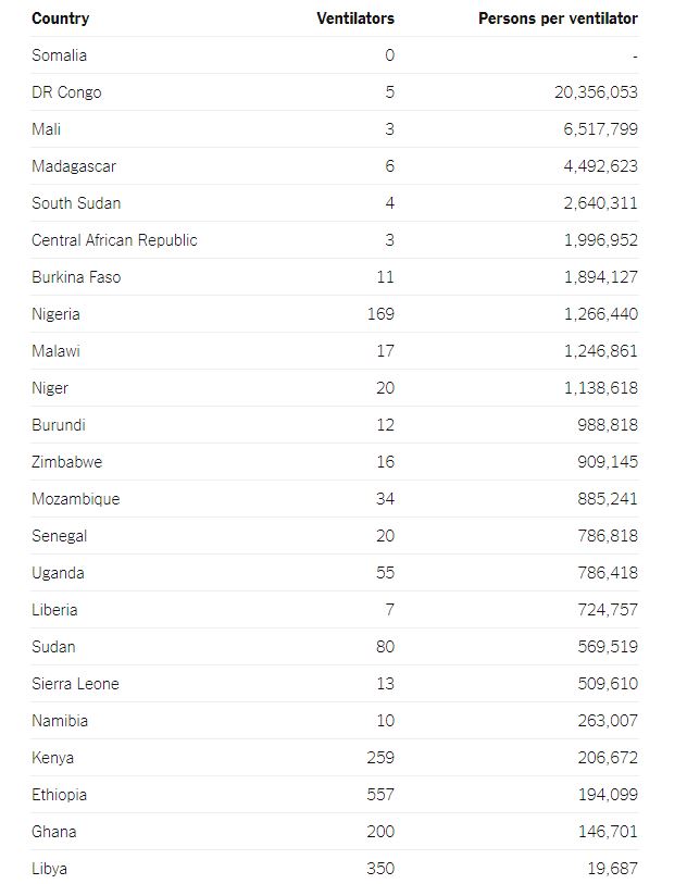Africa's Ventilator Problem